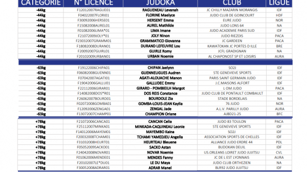 4 JUNIORS DANS LE TOP 10 DE LA RANKING LIST NATIONALE